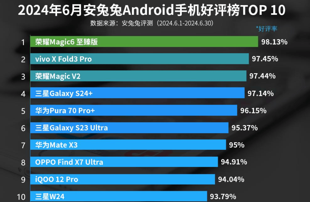 🌸【2024澳门正版资料免费大全】🌸-消息称三星 Galaxy Z Fold / Flip 6 手机全部使用骁龙 8 Gen 3