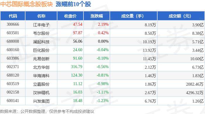 🌸【管家婆一肖一码100%准确】🌸-郴电国际上涨5.46%，报8.5元/股