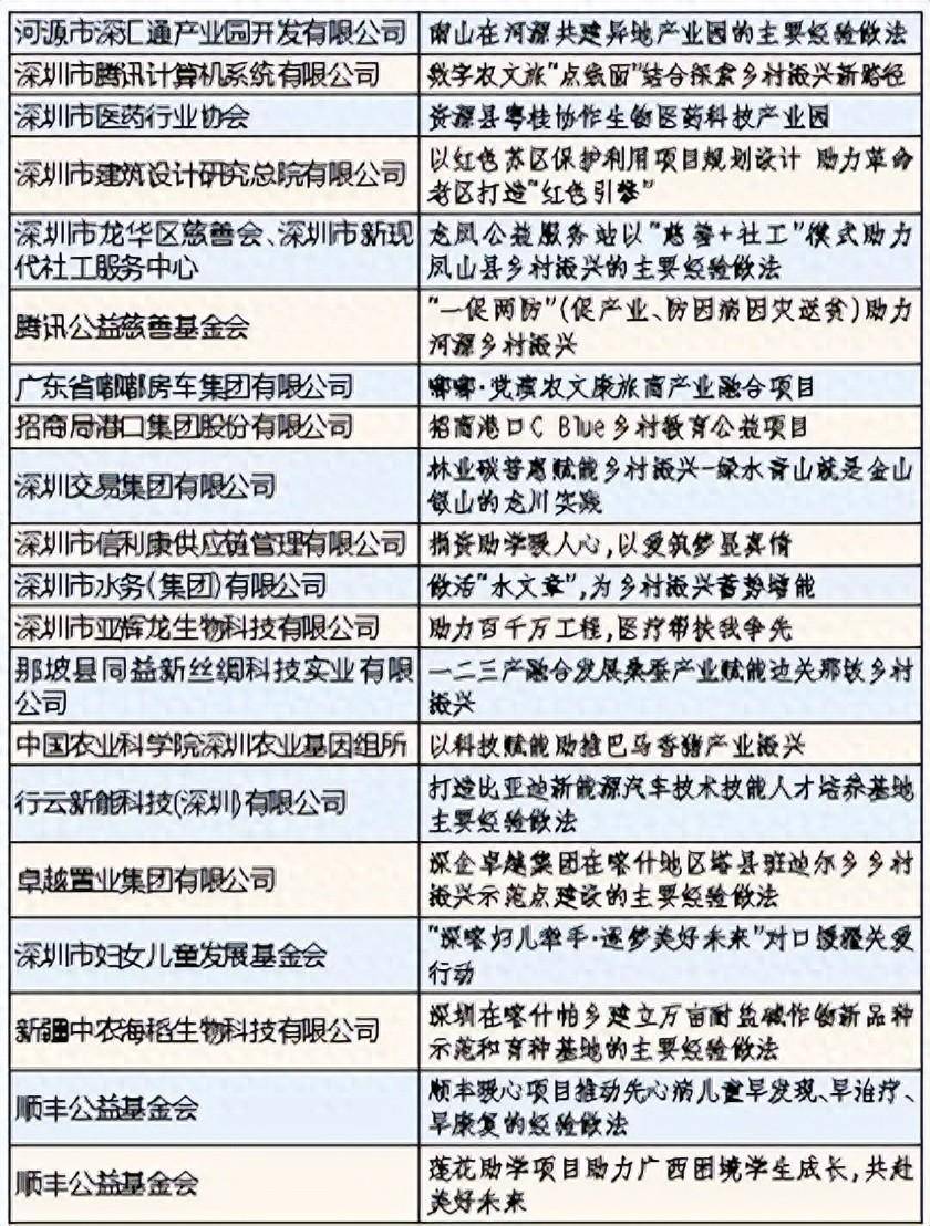 🌸【二四六香港管家婆期期准资料大全】🌸-【深圳特区报】协力共筑深圳爱心之城慈善之城公益之城