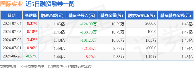 🌸【2024澳门资料免费大全】🌸-【机构调研记录】中邮基金调研山鹰国际、通宇通讯  第3张