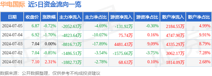 🌸【2024澳门特马今晚开奖】🌸-国际实业上涨5.0%，报6.3元/股  第4张