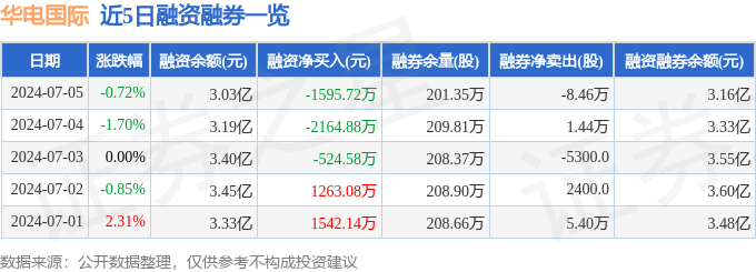 🌸【澳门平特一肖100%免费】🌸-国际油价收跌超0.7%