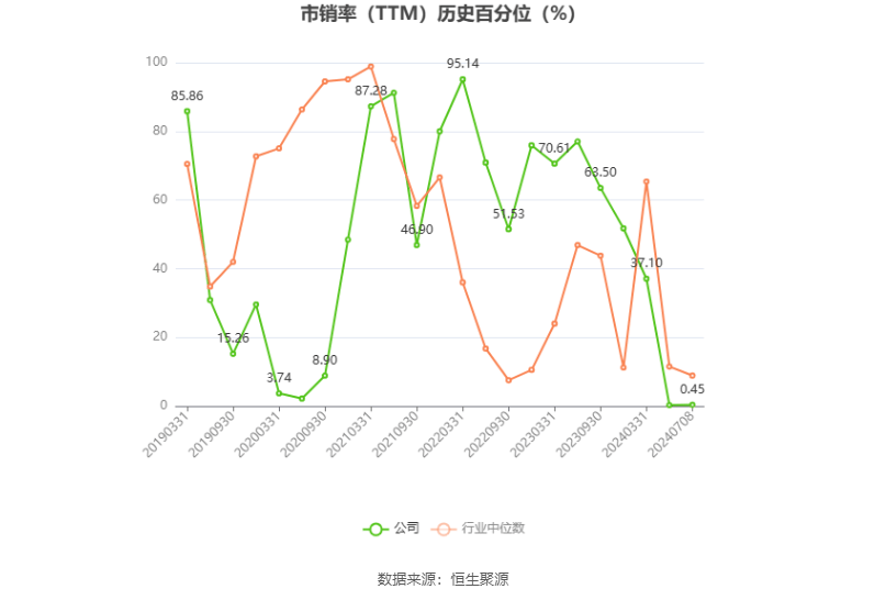 🌸【7777788888精准跑狗】🌸-圣元环保最新公告：全资子公司拟11.66亿元投建化学药品原料及食品、药品健康产业项目  第5张