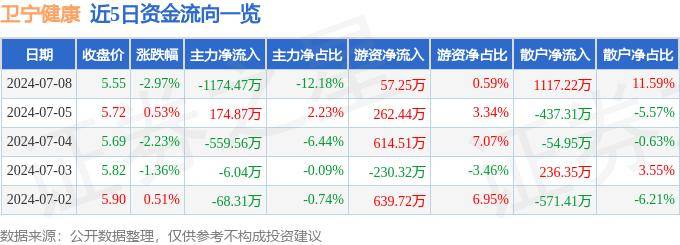 🌸【澳门赛马会资料最准一码】🌸-中基健康下跌5.0%，报2.28元/股  第4张