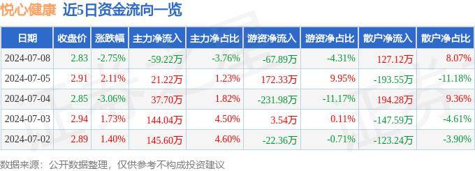 🌸【2o24澳门正版精准资料】🌸-仙乐健康上半年营业总支出18.25亿元，销售费用1.56亿元