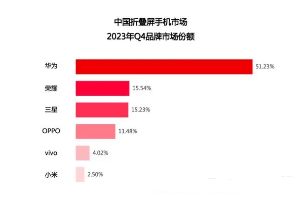 🌸【2024澳门天天彩免费正版资料】🌸-可做手机支架可与相机联动，赵明展示荣耀Magic V3配件新“玩法”  第2张