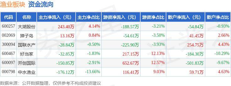 🌸【澳门一肖一码100准免费资料】🌸-中芯国际概念股板块5月22日涨0.16%，TCL中环领涨，主力资金净流入1.76亿元