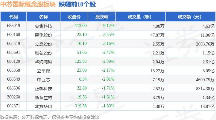 🌸【2024澳门天天六开彩免费资料】🌸-丽年国际（09918.HK）6月11日收盘涨5%