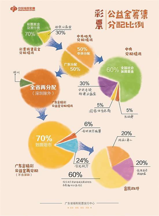 🌸【管家婆一肖一码100%准确】🌸-“用文化打开关爱行动的N种可能”系列活动举行 分享“文化+公益”创新典型案例  第1张