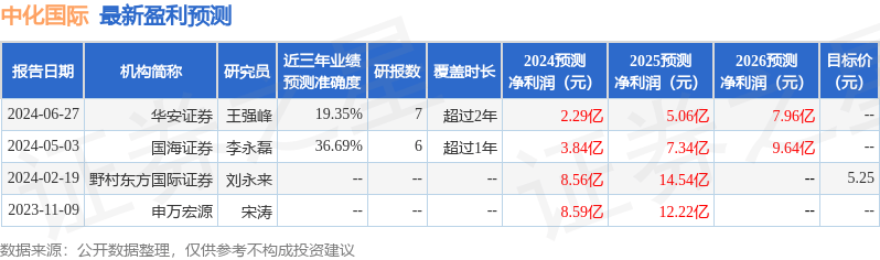 🌸【澳门一码一肖一特一中直播开奖】🌸-保乐力加出售旗下国际葡萄酒品牌  第3张