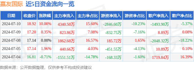 🌸【2024澳门码今晚开奖结果】🌸-上证180公用事业指数下跌0.34%，前十大权重包含华电国际等