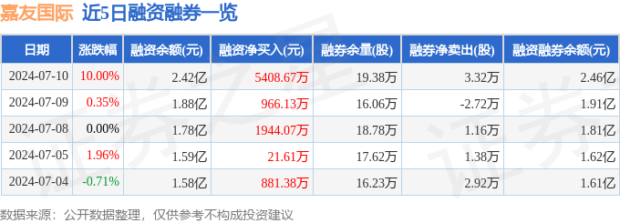 🌸【494949澳门今晚开什么】🌸-卡森国际（00496.HK）5月22日收盘平盘