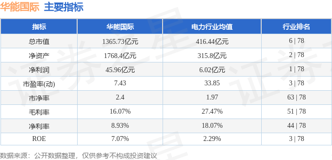 🌸【2024澳门正版资料免费大全】🌸-华能国际下跌2.07%，报8.98元/股