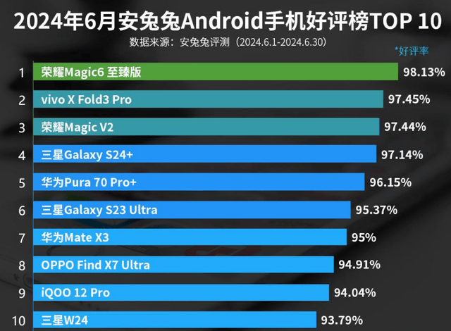 🌸【澳门平特一肖100%免费】🌸-含 Lumia“复刻手机”，HMD 多款新机更多渲染图/售价曝光  第4张