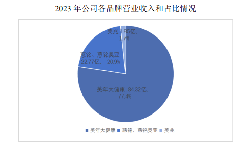 🌸【澳门一肖一码一必开一肖】🌸-叮当健康(09886)上涨21.55%，报2.2元/股