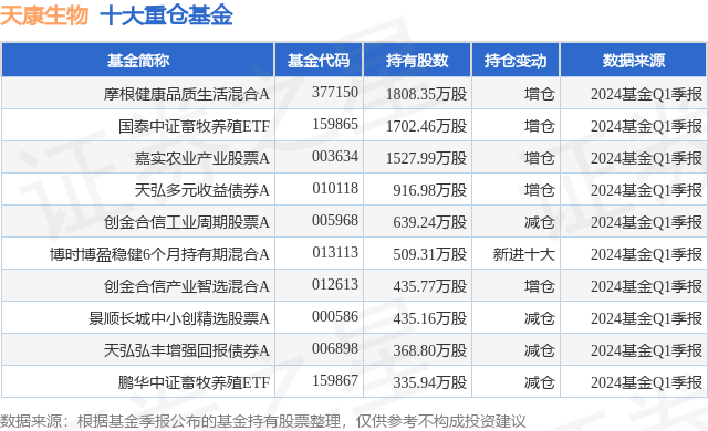 🌸【2024澳门今天晚上开什么生肖】🌸-国新健康(000503.SZ)发布上半年业绩，净亏损7298.15万元