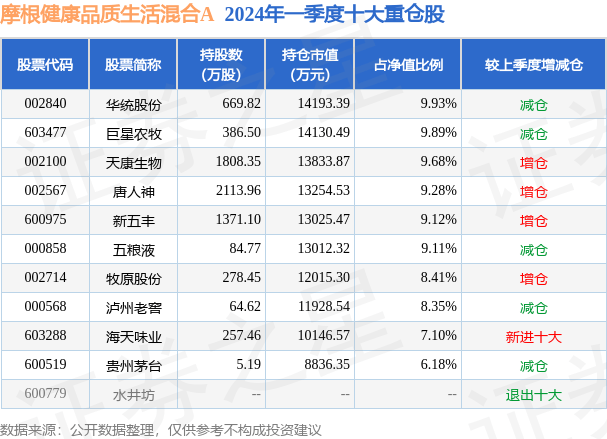 🌸【2024年正版资料免费大全】🌸-联合健康下跌5.33%，报476.81美元/股  第1张