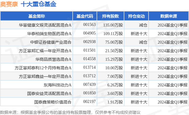 🌸【最准一肖一码一一子中特】🌸-股票行情快报：民生健康（301507）6月13日主力资金净卖出195.17万元  第4张