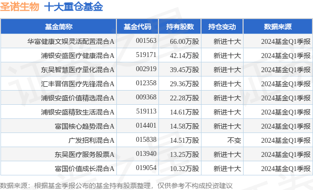 🌸【管家婆一码一肖100中奖】🌸-深汕携手启动“助力‘百千万’ 共享大健康”行动 让群众健康更有“医”靠 ！  第2张