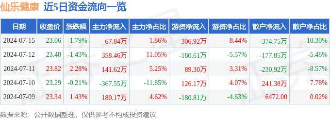 🌸【2024一肖一码100%中奖】🌸-梅斯健康（02415.HK）7月15日收盘平盘