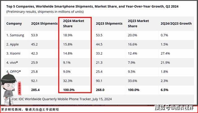 🌸【2024年新澳版资料正版图库】🌸-小米手机出货量跻身日本前三！卢伟冰发声  第1张