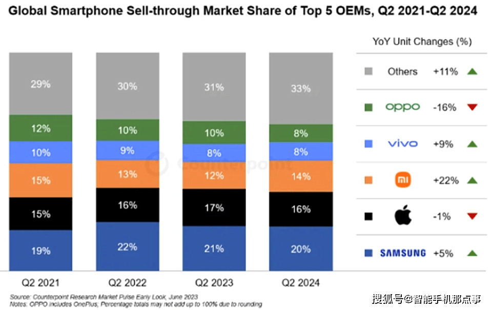 🌸【新澳门一码一肖100精确】🌸-荣耀、联想moto、vivo、华为、OPPO：折叠屏手机百花齐放，市场竞争烈度增加