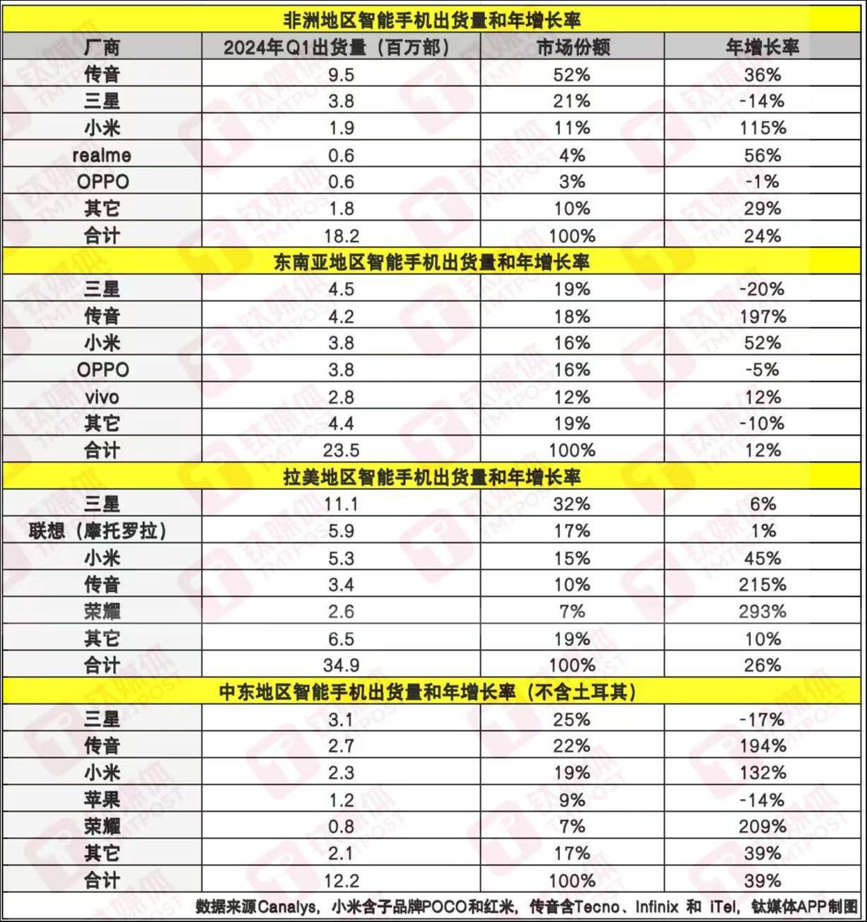 🌸【澳门一肖一码100准免费资料】🌸-全新代际 全维突破 荣耀200系列塑造中端手机新高度  第5张