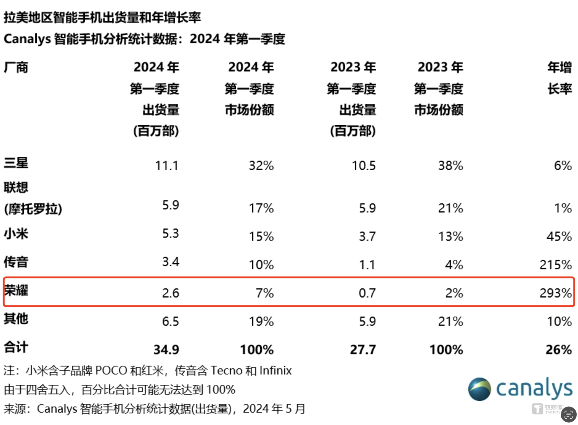 🌸【管家婆一码一肖资料大全五福生肖】🌸-5月手机面板行情：手机面板价格延续分化趋势