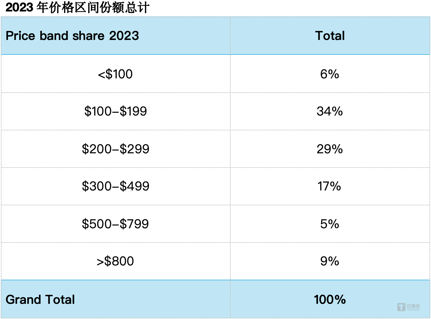 🌸【2024正版资料大全免费】🌸-Redmi Note13 R手机上架：售价1399元起！  第2张