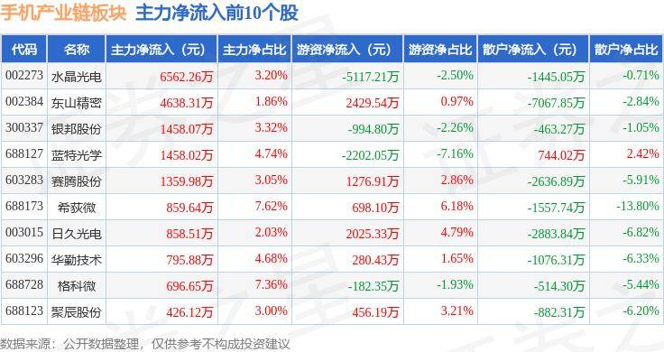 🌸【2024年澳门一肖一码期期准】🌸-OPPO Reno12系列手机发布：独特Y2K风格设计，人像摄影依旧强大  第2张