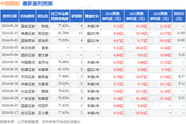 🌸【澳门一肖一码一必中一肖精华区】🌸-上海天文台科研人员重要成果在国际天文学顶级期刊发表  第6张