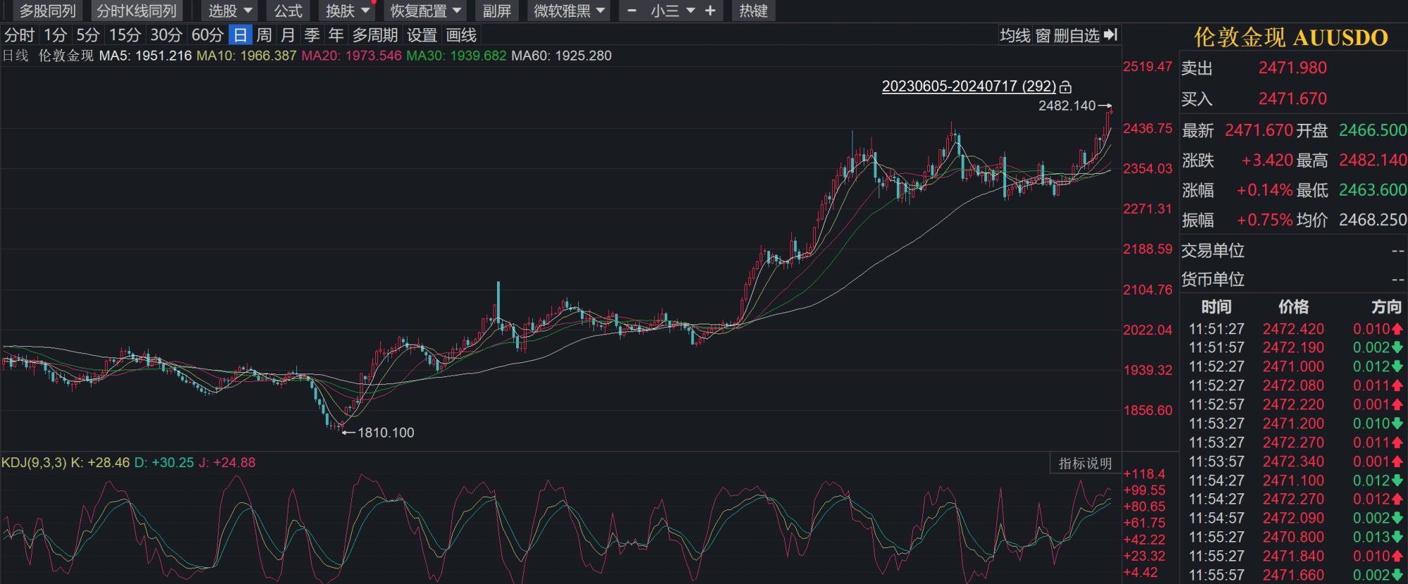 🌸【2024年管家婆100%中奖】🌸-国际娱乐（01009.HK）7月17日收盘跌5%  第1张