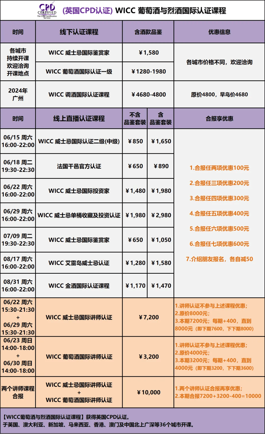 🌸【管家婆一肖一码100中】🌸-“国际”喜报｜北京大学国际医院麻醉科医生陈宣伶荣获“中青年菁英麻醉新星”赛 北京赛区“安全麻醉菁英奖”一等奖  第1张