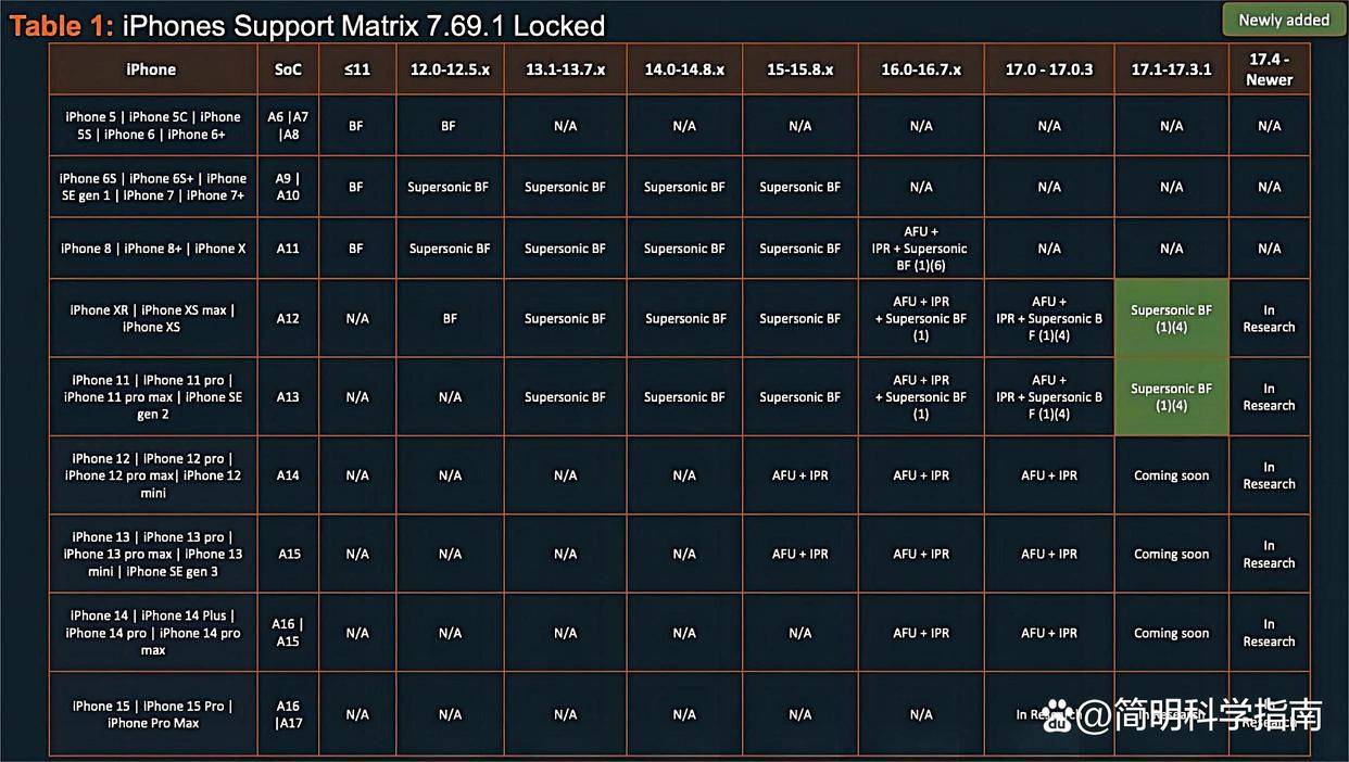 🌸【2024澳门天天彩免费正版资料】🌸-1500 元的骁龙 8s Gen3 ！这些顶配手机价格彻底疯狂