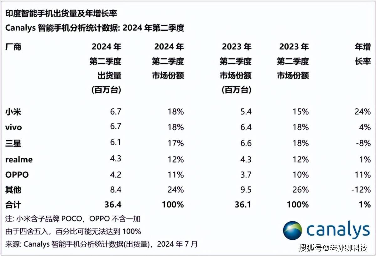 🌸【澳门精准100%一肖一码免费】🌸-因印度降低手机关税 苹果iPhone在印降价高达4%  第2张