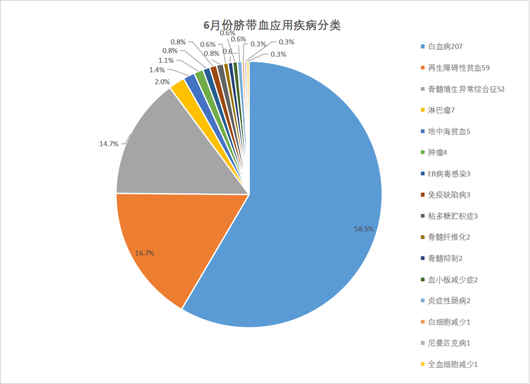 🌸【管家婆精准一肖一码100%】🌸-滨城区彭李街道青春健康教育走进学苑社区  第2张