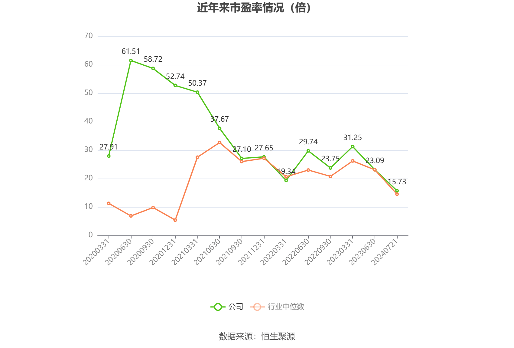 🌸【新澳精选资料免费提供】🌸-股票行情快报：华邦健康（002004）7月2日主力资金净卖出310.95万元