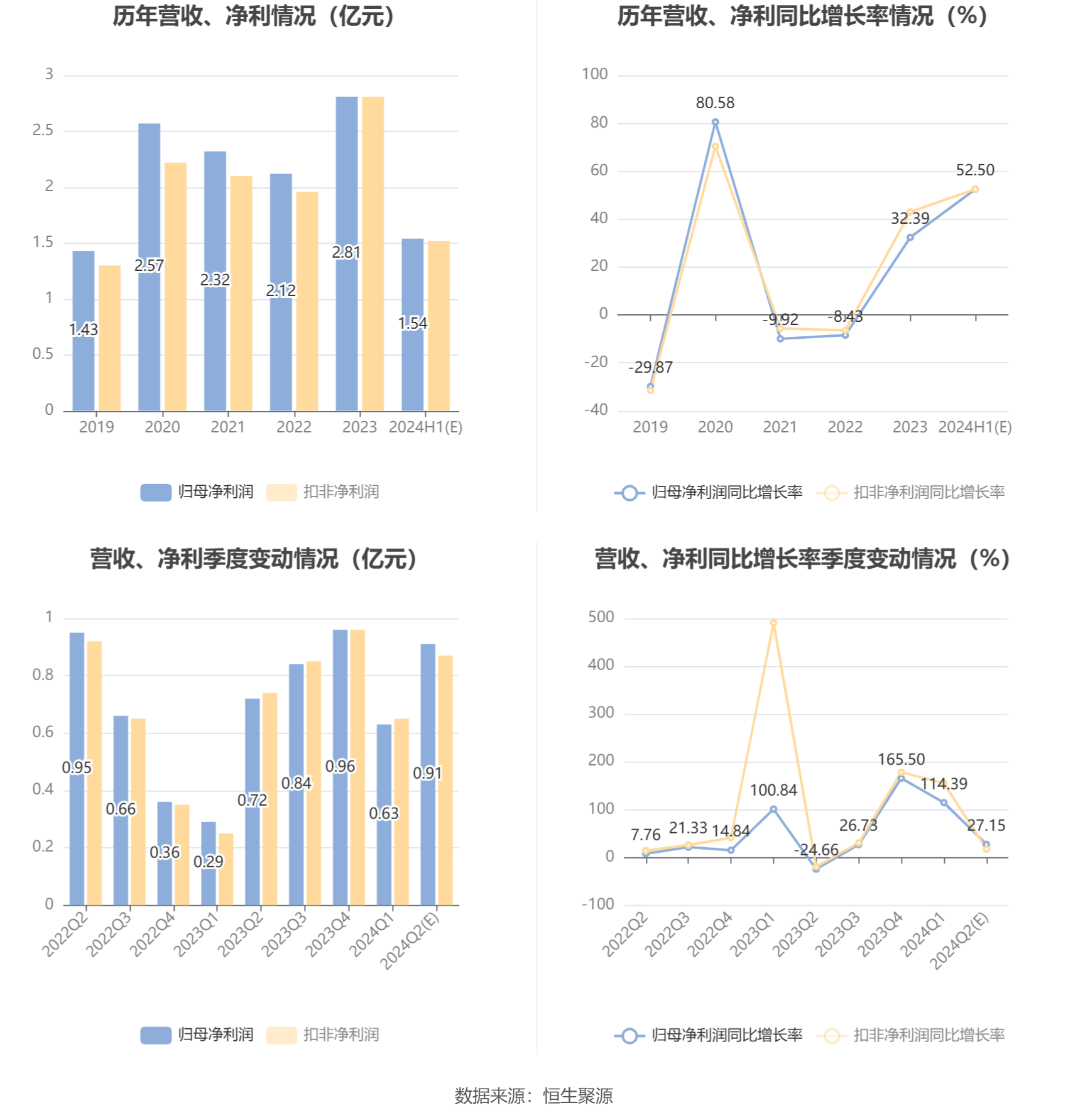 🌸【管家婆一码中一肖2024】🌸-交口县疾控中心：公卫培训强能力 提质增效护健康