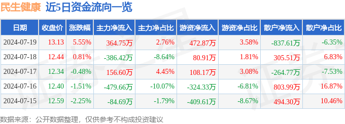 🌸【2024澳门码今晚开奖结果】🌸-良品铺子发布“自然健康新零食”，三年去除一切非必要添加  第1张