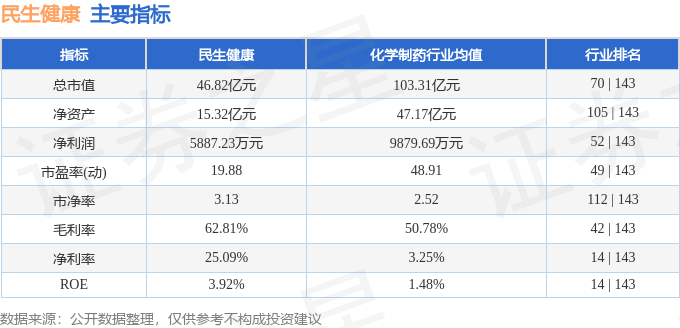 🌸【澳门一肖一码精准100王中王】🌸-仙乐健康上半年净现金流为-3837.08万元同比增长95.87%  第5张