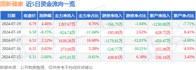 🌸【四肖八码期期准资料免费】🌸-夏季想要保证身体健康？提醒：日常少做这4件事，身体才“开心”  第1张