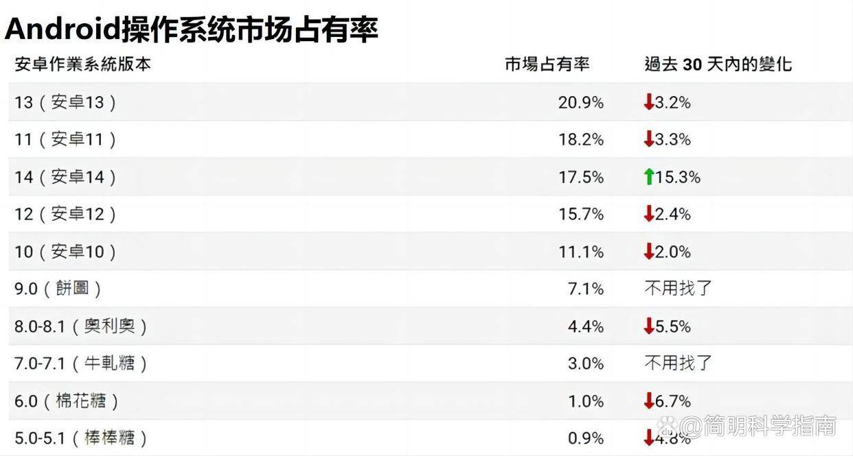 🌸【管家婆一码一肖100中奖】🌸-不到3折！骁龙870手机跌破千元  第2张