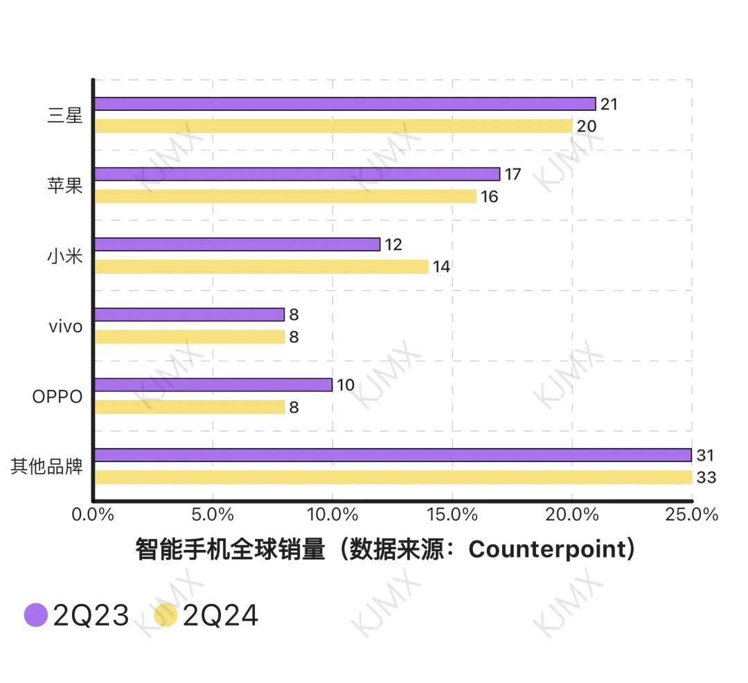 🌸【澳门管家婆一肖一码100精准】🌸-余承东：华为 Mate 70 系列手机第四季度发布