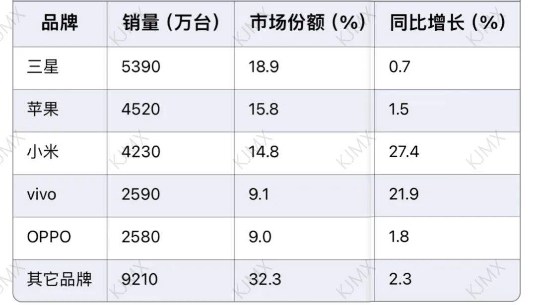 🌸【新澳门一码一肖100精确】🌸-立减 1720 元赠充电宝：魅族 20 Pro 手机 2279 元百亿补贴再降新低  第6张