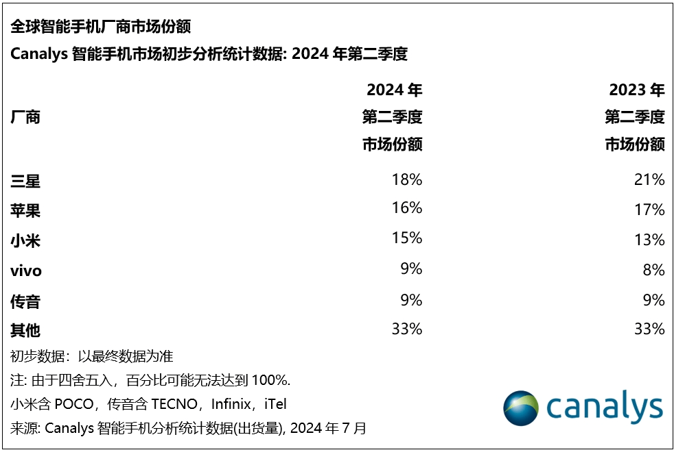 🌸【四肖八码期期准资料免费】🌸-微软中国员工被禁止使用Android手机工作：只能用iPhone  第2张