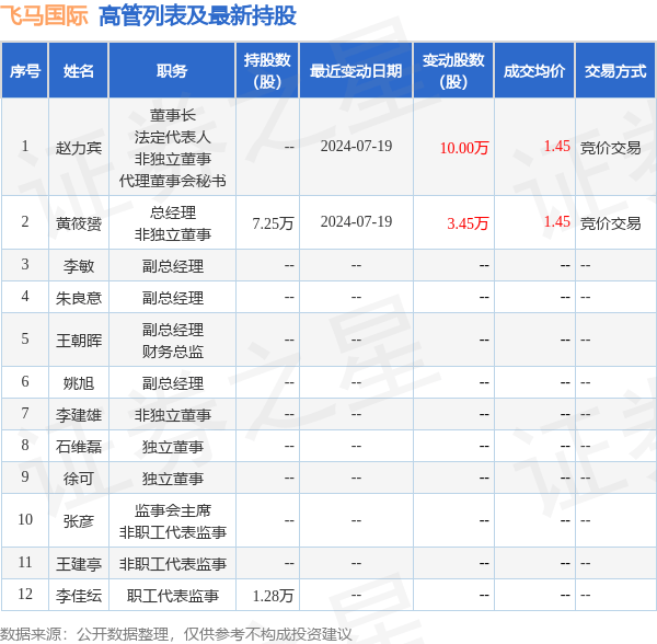 🌸【澳门一肖一码一必中一肖精华区】🌸-华阳国际下跌5.07%，报9.17元/股  第1张