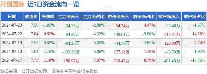 🌸【管家婆一肖一码100%准确】🌸-“上海之夏”国际消费季面向全球启动  第4张