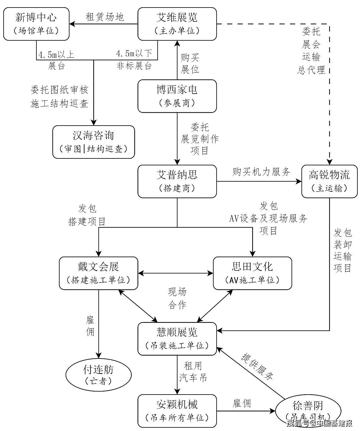 🌸【2024澳门正版资料免费大全】🌸-法兰克福国际龙舟赛暨法兰克福中国节开幕  第1张