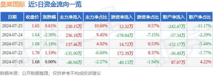 🌸【澳门一码一肖一特一中直播开奖】🌸-今天国际新注册《今天国际智慧物流协同管理平台V1.0》项目的软件著作权  第1张