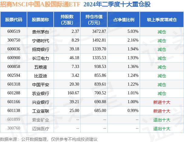 🌸【澳门一肖一码必中一肖一码】🌸-【机构调研记录】汇丰晋信基金调研北方国际  第4张